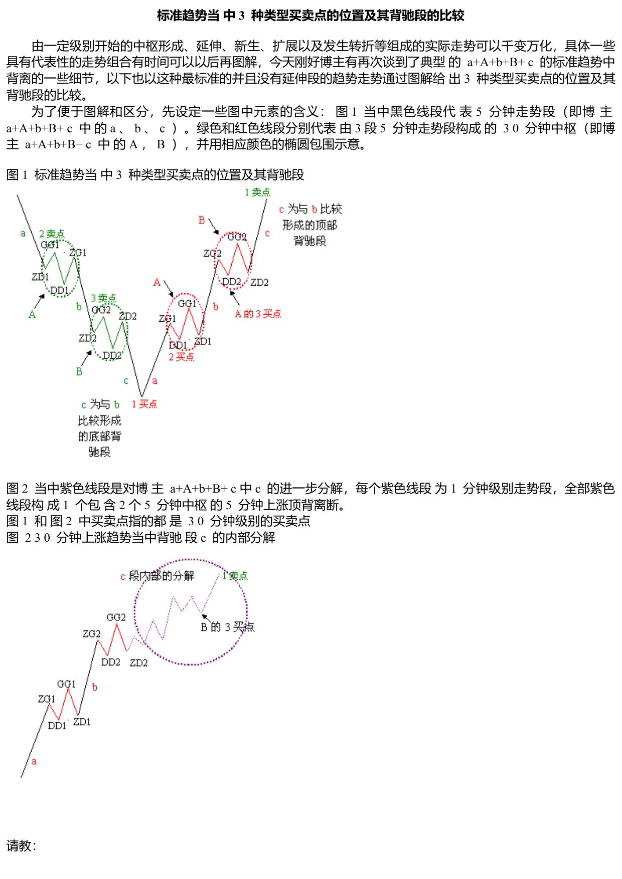 缠中说禅——标准趋势当中3种类型买卖点的位置及其背驰段的比较