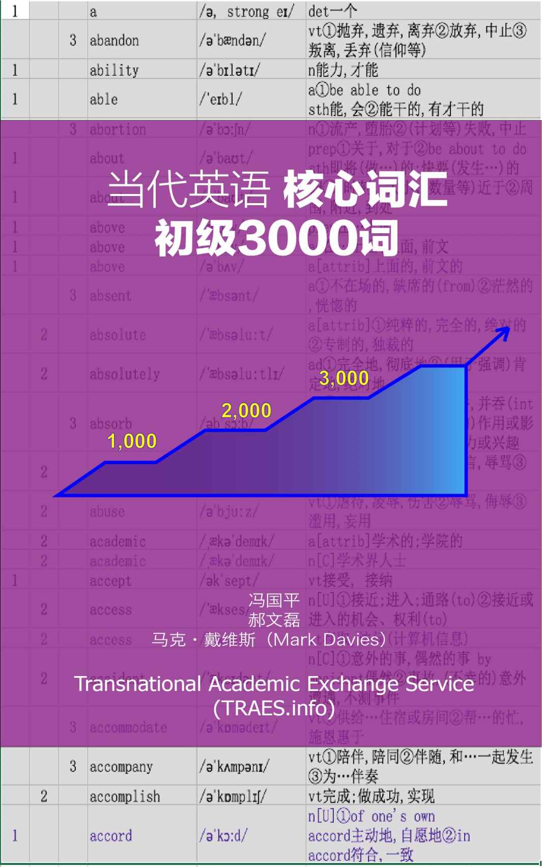 当代英语核心词汇：初级3000词
