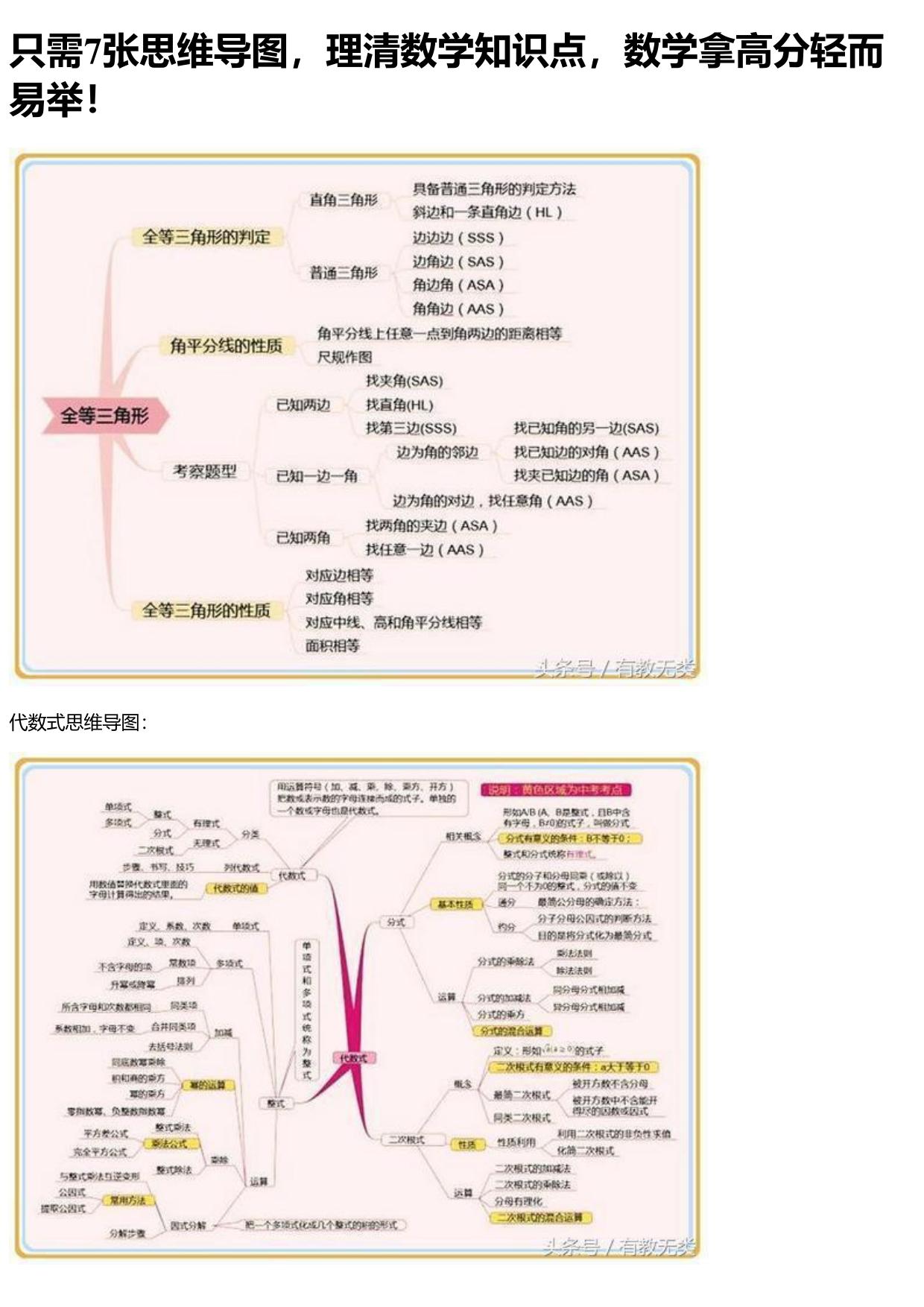 只需7张思维导图，理清数学知识点，数学拿高分轻而易举！ - 今日头条(www.toutiao.com)